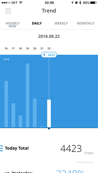 Daily Activity analysis ZIKTO App