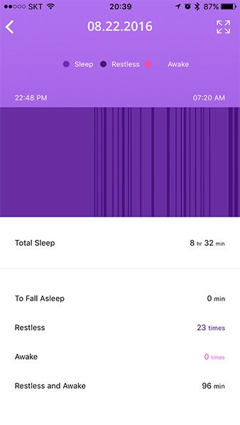 Sleep Pattern analysis ZIKTO App