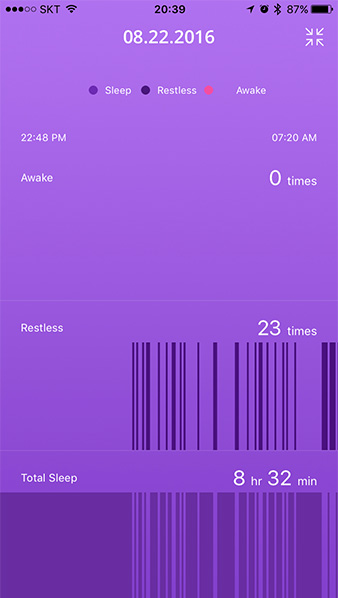 Sleep trend analysis ZIKTO App